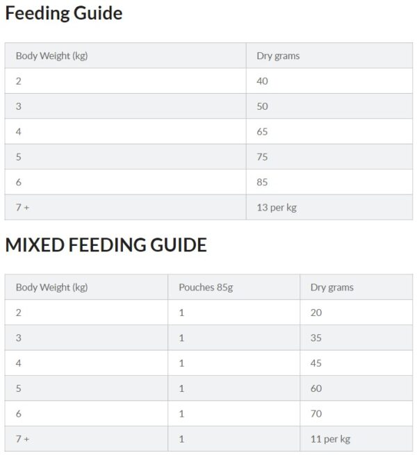 Hill's Science Plan Perfect Weight Adult Cat Food with Chicken (7kg) - Image 5