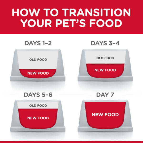 Hill’s Science Plan Perfect Weight Large Breed Adult Dog Food With Chicken (12kg) - Image 5