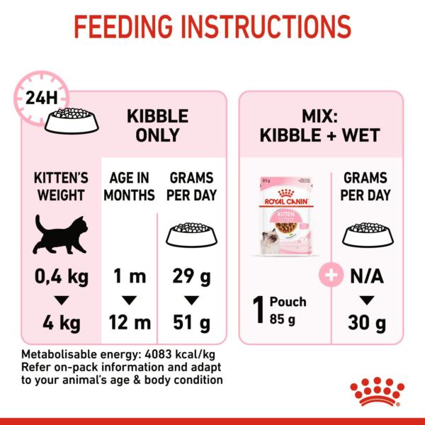 Royal Canin Feline Health Nutrition Kitten Dry Food feeding