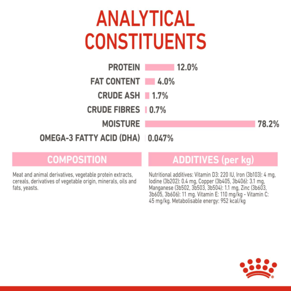 Royal Canin Feline Health Nutrition Kitten Wet Food Gravy composition