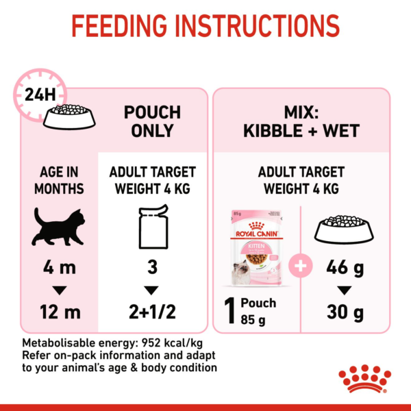 Royal Canin Feline Health Nutrition Kitten Wet Food Gravy feeding instructions