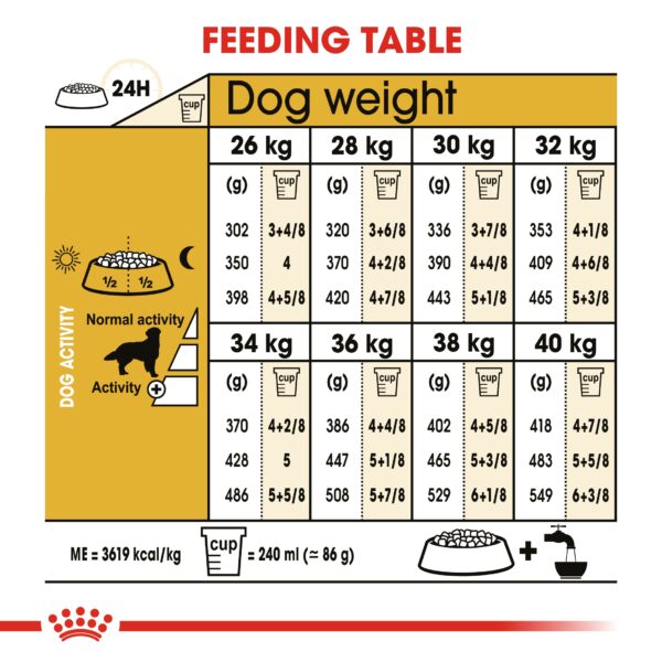Royal Canin Golden Retriever Adult Dry Dog Food Feeding Table