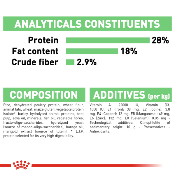 Royal Canin Maxi Digestive Care Dry Dog Food (12kg) - Image 3