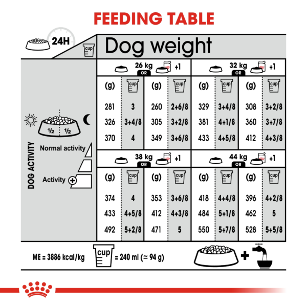 Royal Canin Maxi Digestive Care Dry Dog Food feeding table