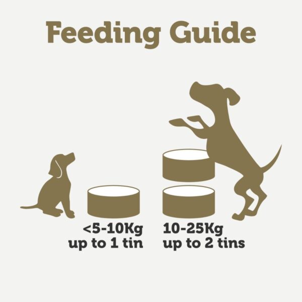 Applaws Taste Toppers in Broth Wet Dog Food Feeding Guide