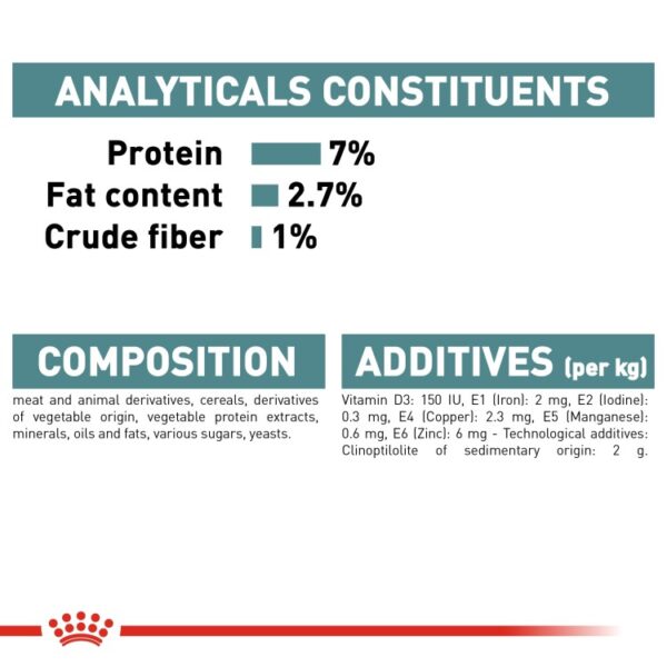 Royal Canin Feline Care Nutrition Hairball Gravy Cat Wet Food analysis