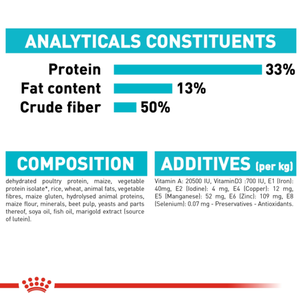 Royal Canin Feline Care Nutrition Urinary Care Dry Cat Food analysis