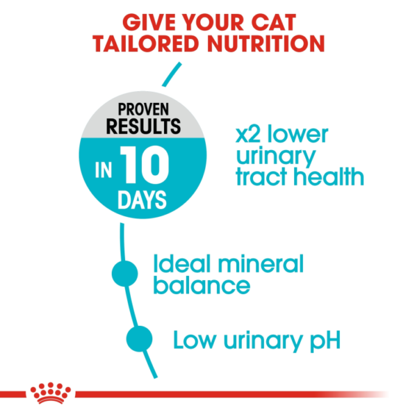 Royal Canin Feline Care Nutrition Urinary Care Dry Cat Food nutrition