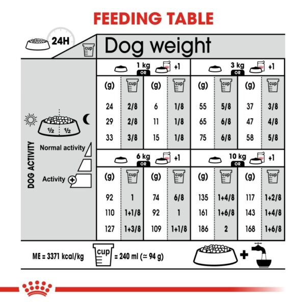 Royal Canin Mini Light Weight Care Dry Dog Food 3kg feeding table